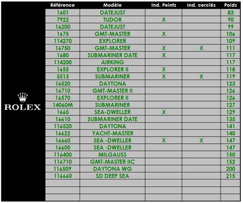 rolex daytona gewicht|rolex watch weight guide.